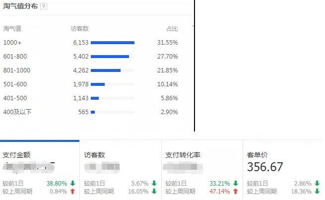 為什么店鋪?zhàn)霾黄饋?lái)-那是因?yàn)榈赇伹捌谄屏銢](méi)做對(duì)